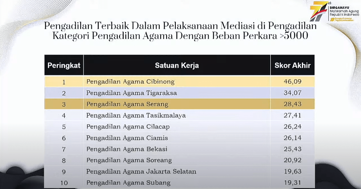ANUGERAH MA RI 2022 MEDIASI min